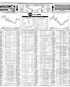 Pakistan Stock Exchange Page 16