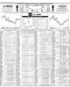 Pakistan Stock Exchange Page 130
