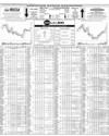 Pakistan Stock Exchange Page 16