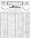 Pakistan Stock Exchange Page 10