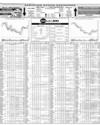 Pakistan Stock Exchange Page 50