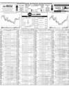 Pakistan Stock Exchange Page 14