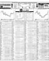 Pakistan Stock Exchange Page 16
