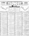 Pakistan Stock Exchange Page 14
