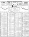 Pakistan Stock Exchange Page 10