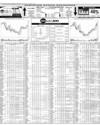 Pakistan Stock Exchange Page 14