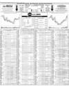 Pakistan Stock Exchange Page 10