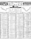 Pakistan Stock Exchange Page 16