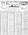 Pakistan Stock Exchange Page 14