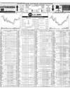 Pakistan Stock Exchange Page 14