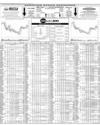 Pakistan Stock Exchange Page 16