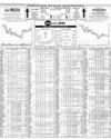 Pakistan Stock Exchange Page 48