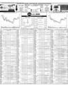 Pakistan Stock Exchange Page 14