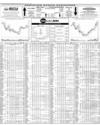 Pakistan Stock Exchange Page 14