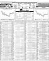 Pakistan Stock Exchange Page 14