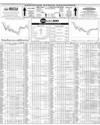 Pakistan Stock Exchange Page 14