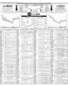 Pakistan Stock Exchange Page 10