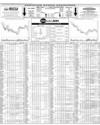 Pakistan Stock Exchange Page 14