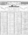 Pakistan Stock Exchange Page 14