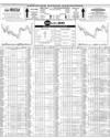 Pakistan Stock Exchange Page 14