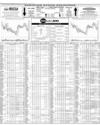 Pakistan Stock Exchange Page 10