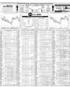 Pakistan Stock Exchange Page 14