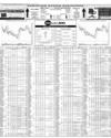Pakistan Stock Exchange Page 14