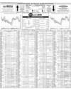 Pakistan Stock Exchange Page 14