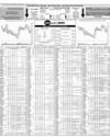 Pakistan Stock Exchange Page 14