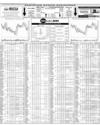 Pakistan Stock Exchange Page 16