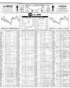 Pakistan Stock Exchange Page 10