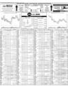 Pakistan Stock Exchange Page 14