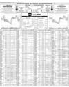 Pakistan Stock Exchange Page 10