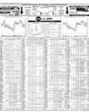 Pakistan Stock Exchange Page 16