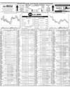 Pakistan Stock Exchange Page 14