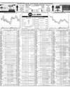 Pakistan Stock Exchange Page 14