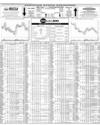 Pakistan Stock Exchange Page 14