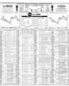 Pakistan Stock Exchange Page 10