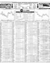 Pakistan Stock Exchange Page 14