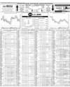 Pakistan Stock Exchange Page 14