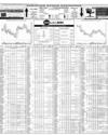 Pakistan Stock Exchange Page 14