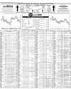 Pakistan Stock Exchange Page 14