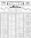Pakistan Stock Exchange Page 10