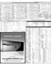 Pakistan Stock Exchange Page 15