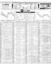 Pakistan Stock Exchange Page 14
