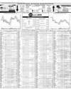Pakistan Stock Exchange Page 14