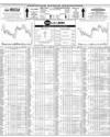 Pakistan Stock Exchange Page 16