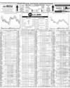 Pakistan Stock Exchange Page 10
