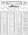 Pakistan Stock Exchange Page 10