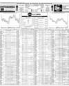 Pakistan Stock Exchange Page 14